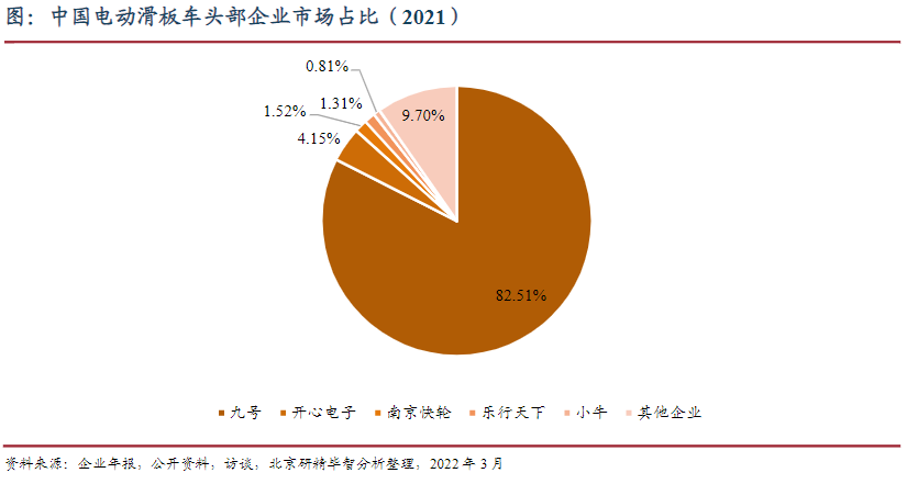 中国地区行业集中度